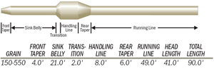 Scientific Anglers Mastery Wet Tip Express Fly Line from W. W. Doak