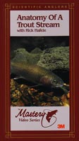Anatomy of a Trout Stream from W. W. Doak Anatomy of a Trout Stream from W. W. Doak