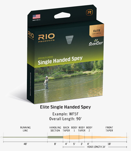 Rio Fly Lines - W. W. Doak and Sons Ltd. Fly Fishing Tackle