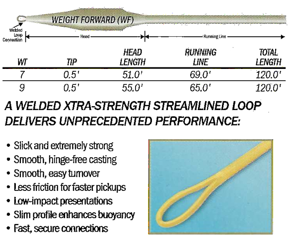 沢田賢一郎　CAPRUS Power Spey 8ft 6 #5〜6 沢田賢一郎 CAPRUS Power Spey 8ft 6 #5〜6